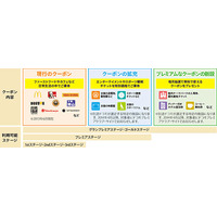 ドコモ担当者に聞く、「プレミアクラブ」制度改定の狙い 画像