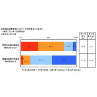 「パートナーは猫好きに限る」女性は35.6％ 画像