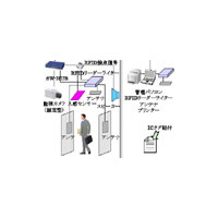 三菱電機、三菱東京UFJ銀行にRFIDタグを使った文書持ち出し監視システムを納入 画像