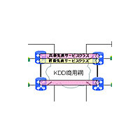 KDDI、1本の物理回線で異なる配信品質が共存できる放送事業者向けIP映像伝送システム 画像