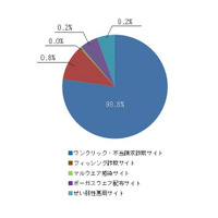 「格安ランドセル」に注意……入学シーズンを狙った詐欺サイトが出現 画像