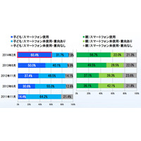 女子高生の半数以上が「ネット友達とリアルで会いたい・会った」 画像