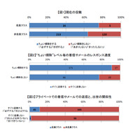 出世するし女性にモテるし幸せになる……だと!?　“ちょい掃除”の効果 画像