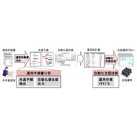 富士通研、クラウドの運用フローを自動生成する技術を開発 画像