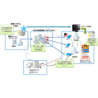 NTT ComとTBS『王様のブランチ』、生放送に合わせ情報をスマホにリアルタイム配信 画像