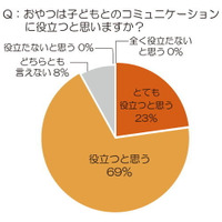 心理的充足を与え、親子仲も深める“おやこおやつ”……精神科医・名越康文氏が語るメリット 画像