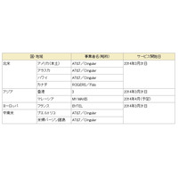 ドコモ、LTE国際ローミングを提供開始 画像