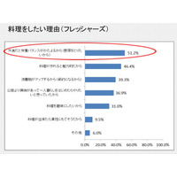 2014年度のフレッシャーズは料理に意欲的！ 画像