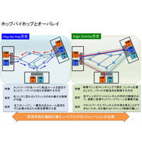 【浅羽としやのICT徒然】第13回 オーバレイアーキテクチャについて考える 画像