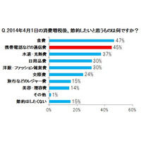 「消費増税後のスマートフォン」ライフ、SIMフリー端末活用で節約 画像