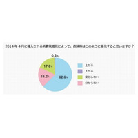 いよいよ消費税増税、「保険料も高くなる」は間違い!? 画像