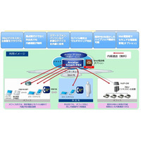 NTT Com、クラウド型PBXサービス「Arcstar Smart PBX」提供開始 画像