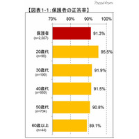 インターネットリテラシー……安心ネットづくり促進協議会の調査 画像