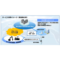 NTT Com、法人向けデータ通信「Arcstar Universal Oneモバイル」をグローバル展開 画像