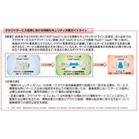 総務省、クラウドサービス事業者向けにセキュリティ対策ガイドラインを公表 画像