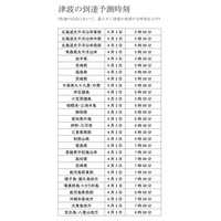 チリ北部で地震、津波は3日早朝にも到達 画像