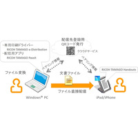 リコー、iPhoneに文書を配付できるPC印刷サービス・アプリを公開 画像