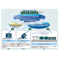 NTT Com、クラウド型仮想デスクトップ「BizデスクトップPro Enterprise」開始 画像
