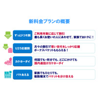 ドコモ、音声通話定額「カケホーダイ」発表……スマホなら月定額2700円 画像