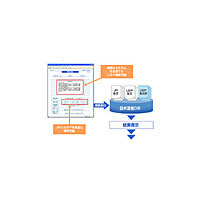 リコーテクノシステムズ、類似画像を検索できるインターネット特許情報検索サービス 画像