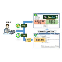 IPA、Androidアプリの脆弱性の学習・点検ツール「AnCoLe」無償公開 画像