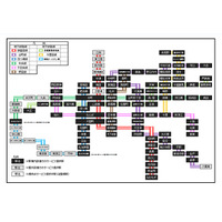 UQ、大阪市営地下鉄の駅構内のWiMAXエリア整備を完了 画像