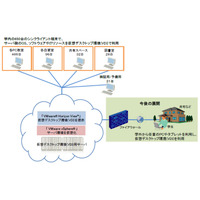 広島工業大学、仮想デスクトップ教育基盤システムの稼働を開始……3次元CADも利用可能 画像