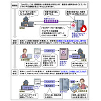 「OpenSSL」脆弱性に対し、一般ユーザーができることは？……IPAが指南 画像