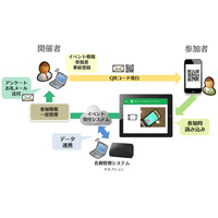 M-SOLUTIONS、iPad活用のイベント受付システム「Smart at event」提供開始 画像