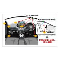 NEC、自動車走行時に音声入力の雑音を除去する技術を開発 画像