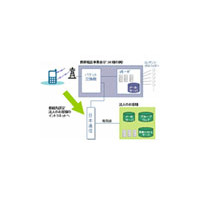 日本通信、携帯電話を利用したMVNOサービス「ケータイPC化サービス」提供開始〜ドコモと相互接続 画像