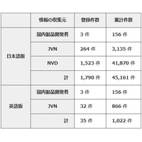 サポートが終了したMicrosoft製品の脆弱性は28％ 画像