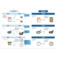 携帯電話事業者6社、キャリアメール／SMSの絵文字を共通化 画像