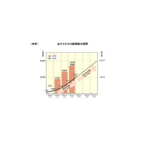 【ニュース解説】NGNと地デジは同じ？——NTTのFTTH回線契約目標の下方修正が意味するもの 画像