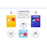 「人脈」を活かしたビジネスマッチングサイト……エージェントが参加 画像