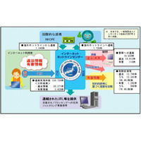 インターネット・ホットラインセンターへの通報件数は減少傾向 画像
