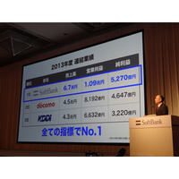 【ソフトバンク決算】売上高・営業利益・純利益でドコモ、KDDIを抜いて1位 画像