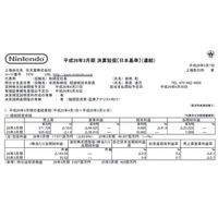 任天堂が平成26年3月期決算を発表、営業赤字464億に 画像