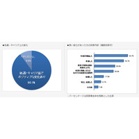 「環境が変わった際に意識し始める」……MBAを取得する 画像