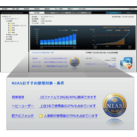 NEC、1PBまで対応するファイルサーバ整理ソフト「NIAS V3.1」発売 画像