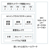 【浅羽としやのICT徒然】第15回 最近話題のNFVについて考える 画像