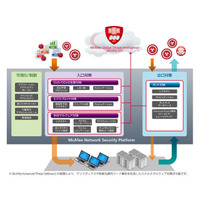 IPS製品の仮想アプライアンスを提供開始　マカフィー 画像