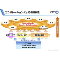 光アクセスを「サービス卸」　NTTが第3四半期から提供へ 画像