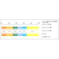 「食後すぐ＆ゴシゴシ」磨きが歯のダメージリスクを高める？ 画像