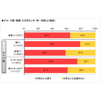 期待するのは豪華な食事とプチ贅沢感？……クルーズ旅の意識調査 画像