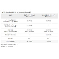 KDDIが2つのキャンペーン……iPadが最大13,000円割引の「Always with iPad！」など 画像