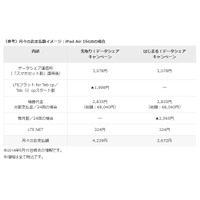 KDDIが2つのキャンペーン……iPadが最大13,000円割引の「Always with iPad！」など 画像