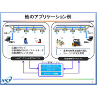 NICT、UWBによる高精度屋内測位システムを開発……数10cmの精度で計測 画像