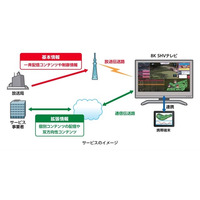 8KなどNHKの研究成果を知る……29日から技研公開 画像