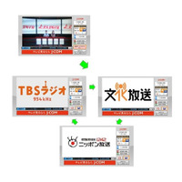 J:COMテレビ、コミュニティチャンネルでAMラジオを同時再放送……在京ラジオ3局 画像